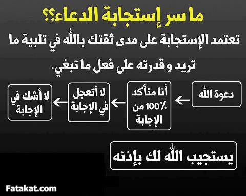 فضل الاستغفار في استجابة الدعاء